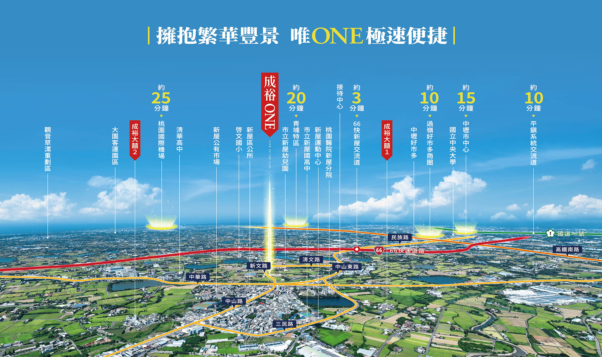 成裕ONE位置示意圖